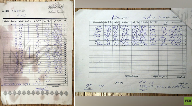 ISIS, Oil & Turkey: Trove of Jihadist Docs Detailing Illegal Trade with Ankara