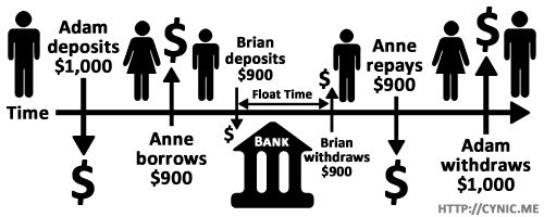 Fractional-reserve-banking-pyramid-Brian-deposits
