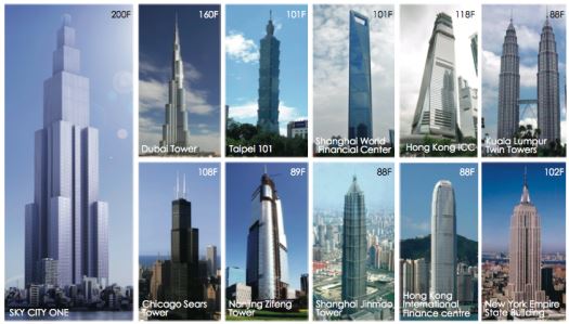 1-Worlds-Tallest-Buildings-China