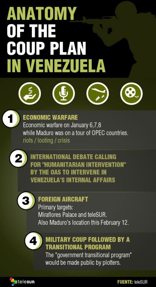 infographic-anatomy-of-the-coup-plan