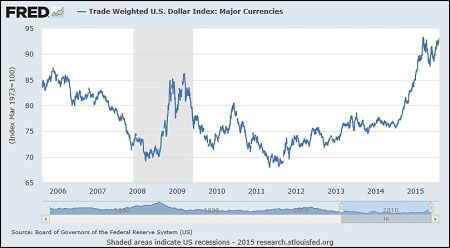 U.S.-Dollar-Index