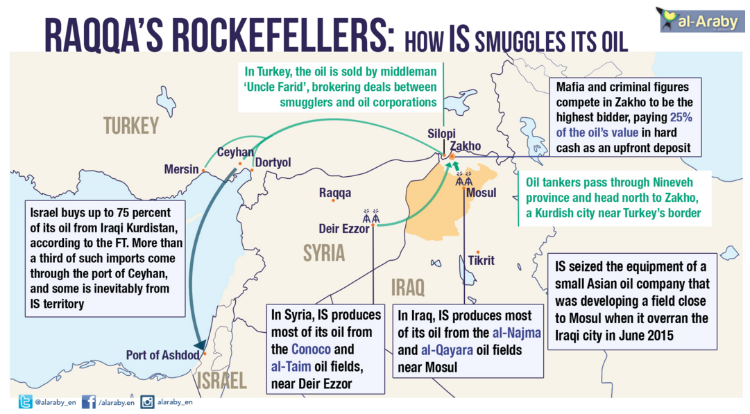 1-Raqqa-Rockefeller-ISIS-Oil