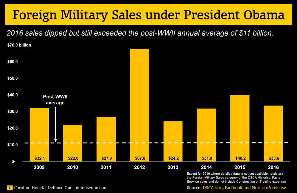 1-foreign_military_sales_obama_administration