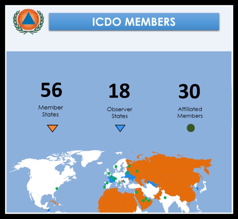 ICDO-members
