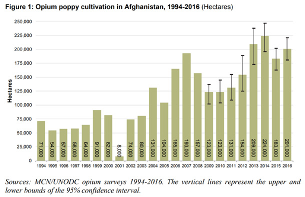 un-afghan-opium