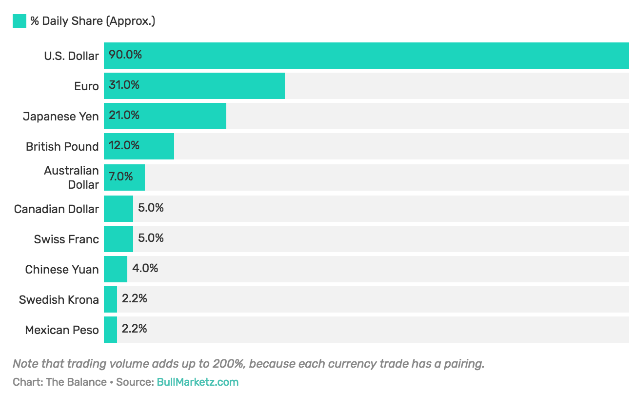 Sharing economy эволюция. Rss-лента ios. Медиа шеринг. Daily share. Daily share.