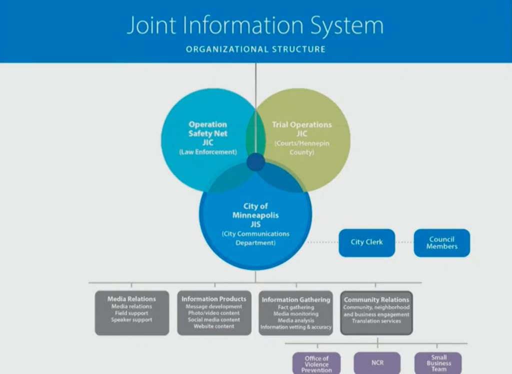 Joint Information System Structure