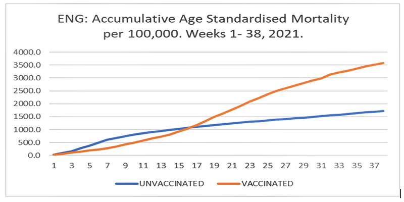 https://21stcenturywire.com/wp-content/uploads/2021/11/COVID-Vaccine-aging.png