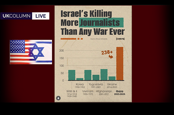 UKC News: Israel Continues to Target Journalists in Gaza – Will the UK, EU and US Governments Do Something?